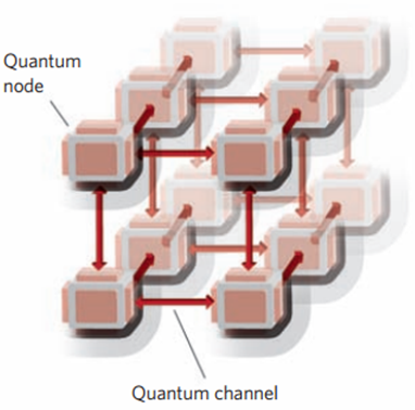 Conceptual illustration of matter-qubit nodes connected through optical channels.