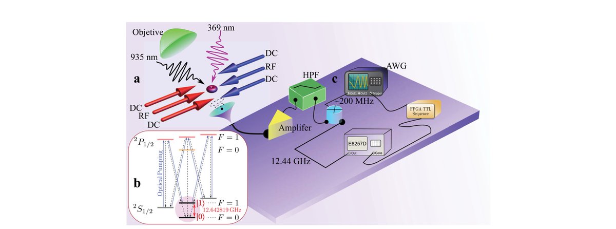"Experimentally testing quantum critical dynamics beyond the Kibble-Zurek mechanism" is published in Communications Physics