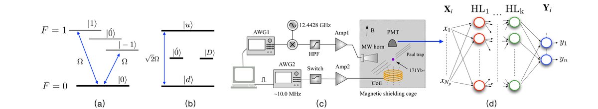"A neural network assisted ¹⁷¹Yb⁺ quantum magnetometer" is published in npj Quantum Information