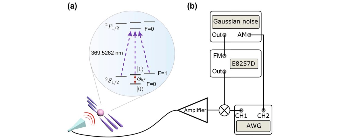 "Quantum thermodynamics in adiabatic open systems and its trapped-ion experimental realization" is published in npj Quantum Information
