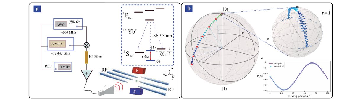 "Riemann zeros from Floquet engineering a trapped-ion qubit" is published in npj Quantum Information