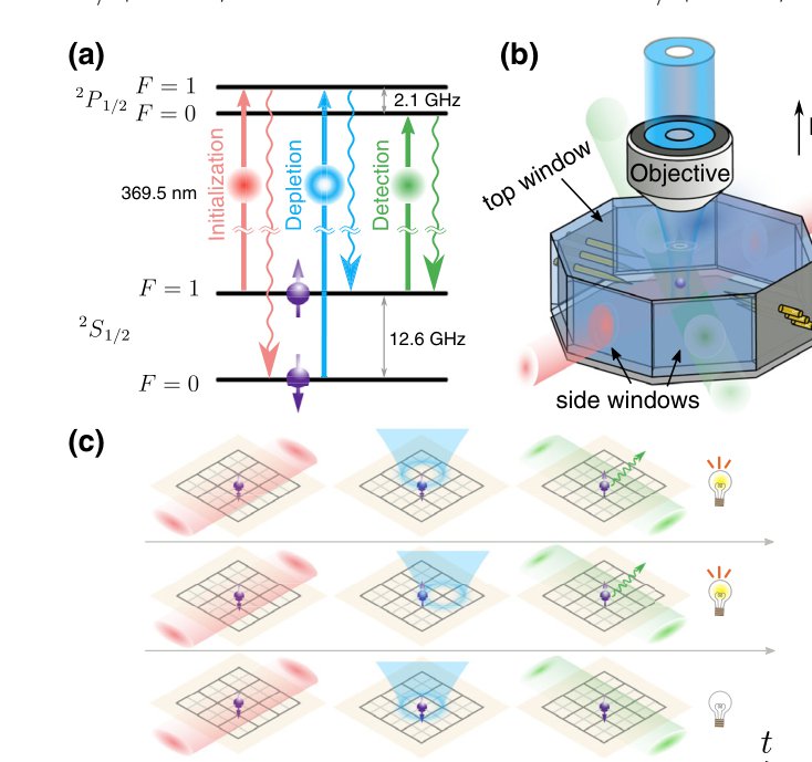 "Super-resolved Imaging of a Single Cold Atom on a Nanosecond Timescale" is published in Physical Review Letters
