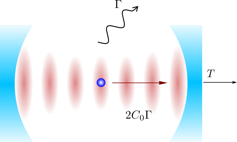 Quantum network based cavity QED