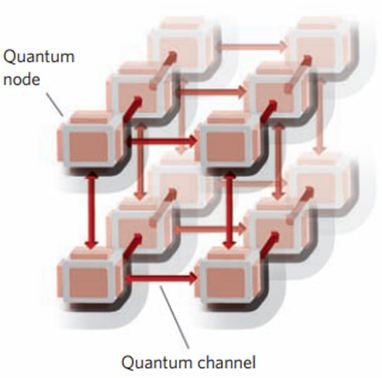 [Image: Scheme for quantum network by kimble]