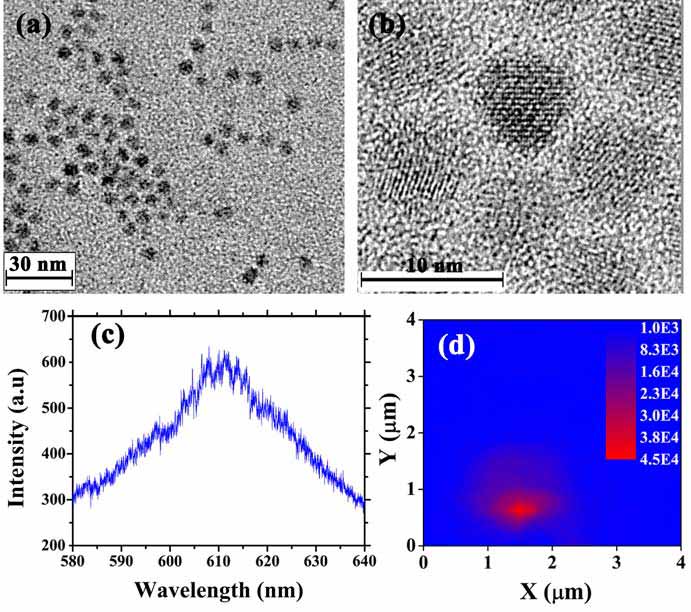 Quantum Dots