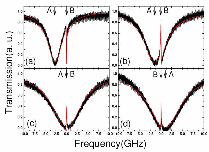 Optical Analogy to EIT 