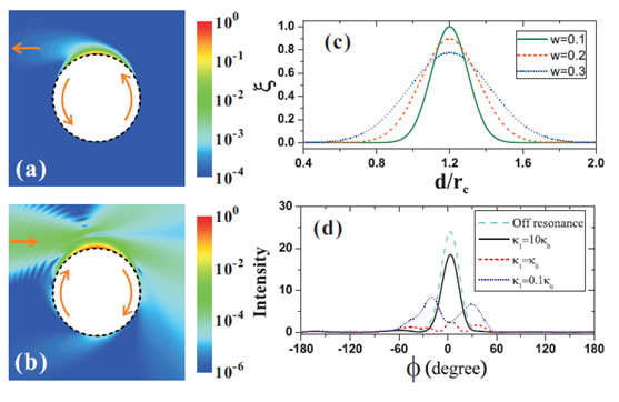 Theory of free space coupling to high-Q whispering gallery modes