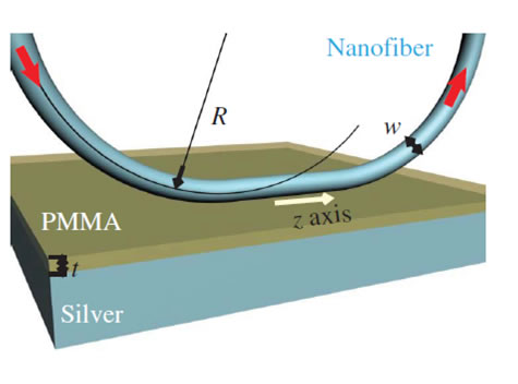 Movable Fiber-Integrated Hybrid Plasmonic Waveguide on Metal Film