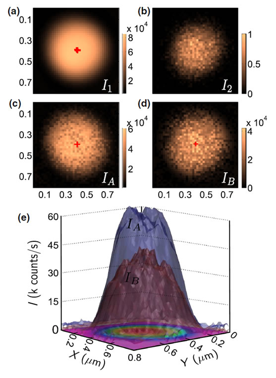 Quantum Statistical Imaging of Particles without Restriction of the Diffraction Limit