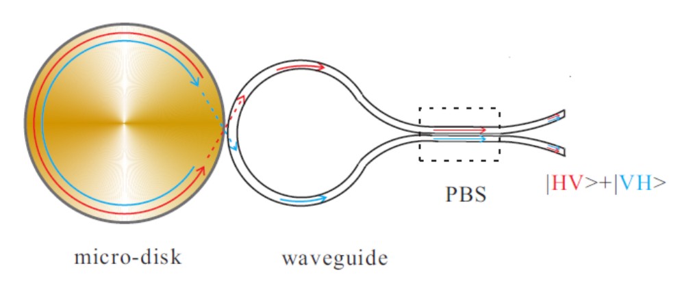 image: 0F__work_GroupWeb_researchpic_spd.jpg